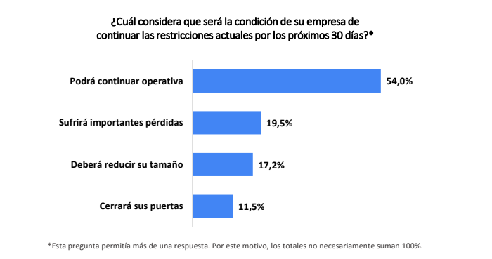 En este momento estás viendo ¿Cómo se encuentran las empresas?