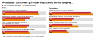 Lee más sobre el artículo Los nuevos retos del retail